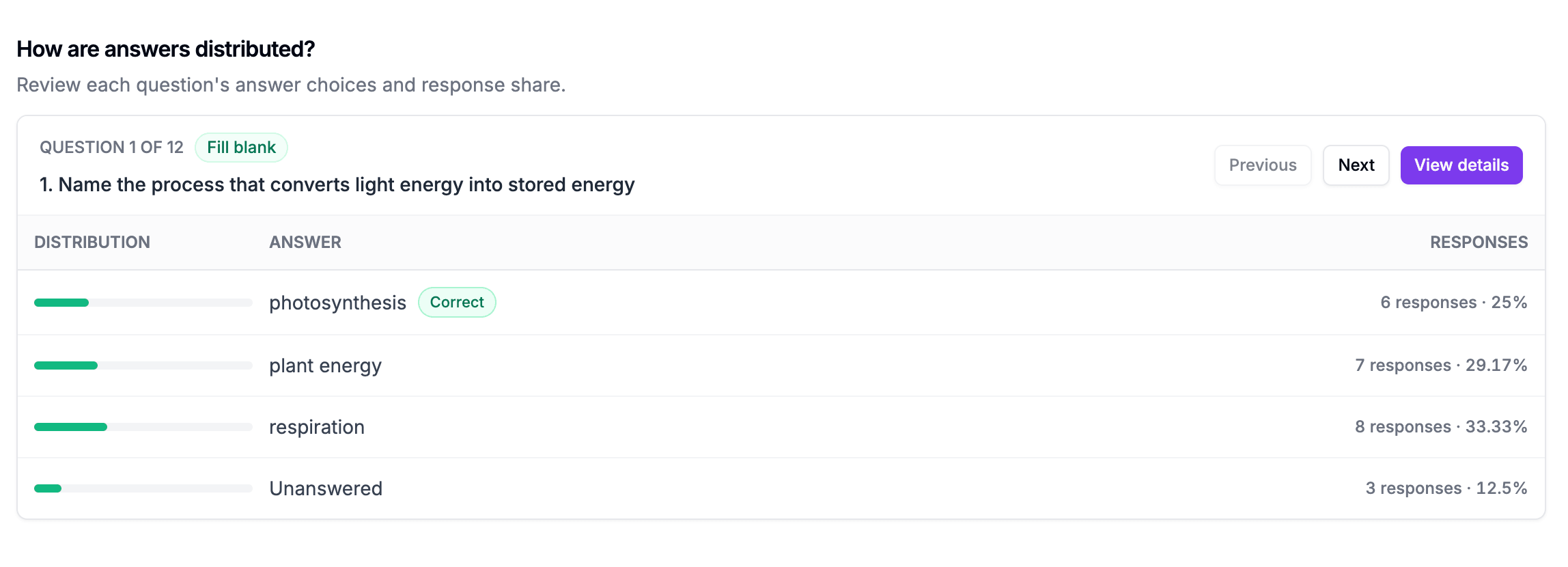 QuizRise response distribution for a fill-in-the-blank photosynthesis question.