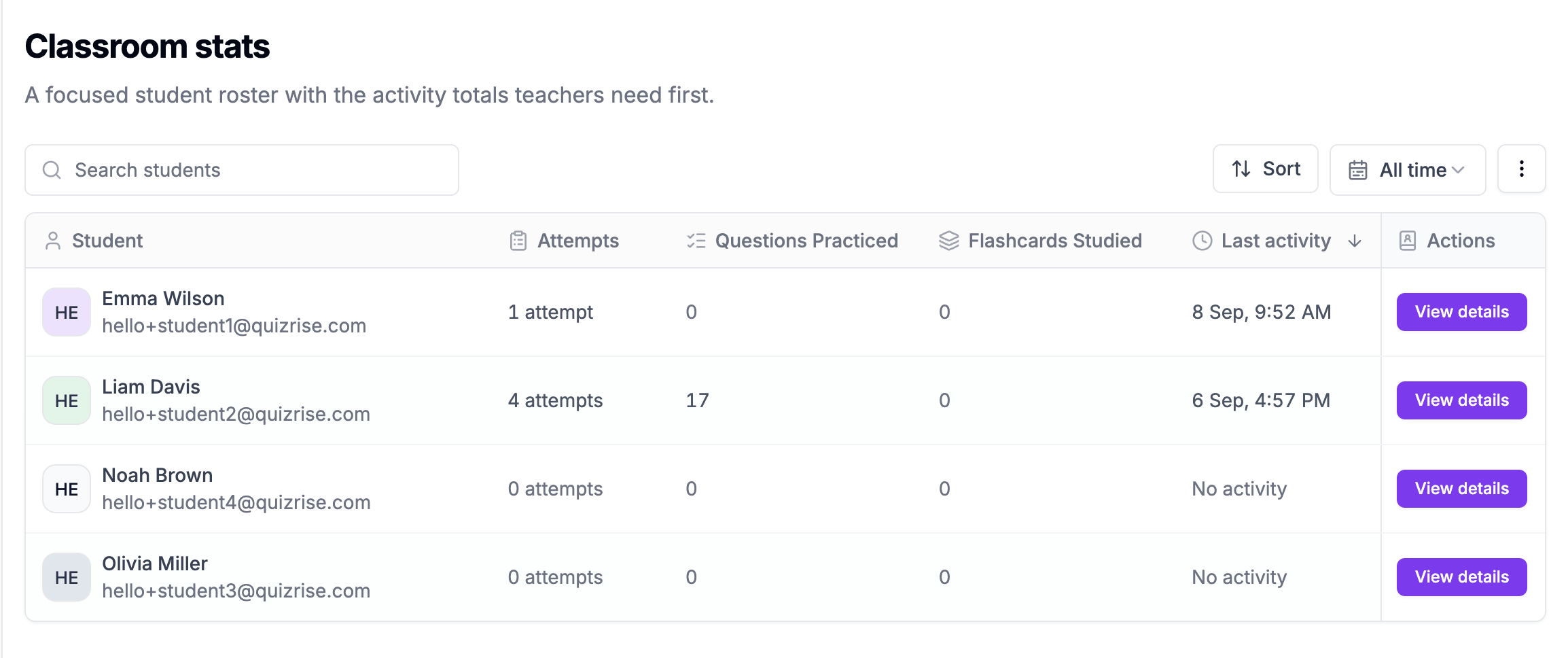 QuizRise classroom statistics showing demo student activity and practice totals.